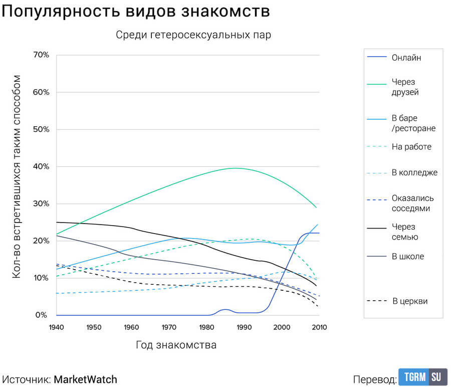 Сайты Знакомств Рейтинг Популярности В Москве