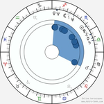 Канал АСТРОДВИЖ: гороскоп, знаки зодиака, натальная карта